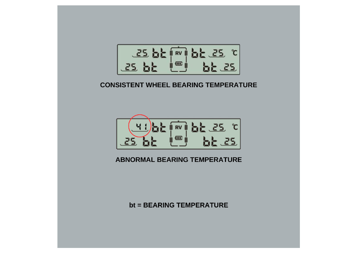 iCheck Wheel Bearing/Hub Sensors Temperature Sensors