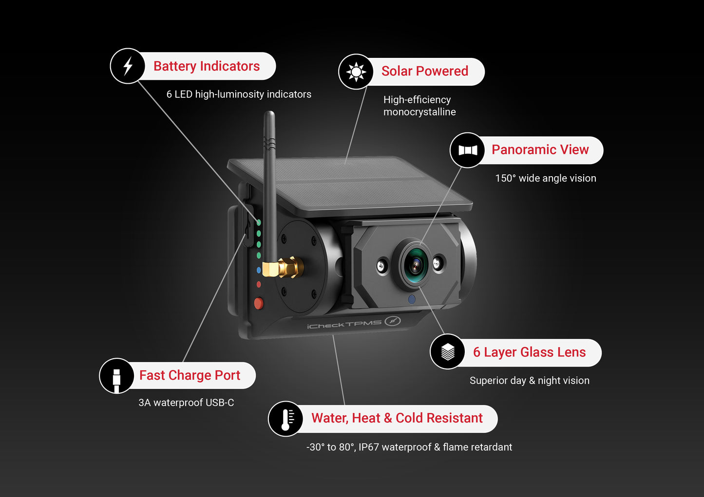 iCheck Pro Series Solar Wireless Reverse and RV Security Camera
